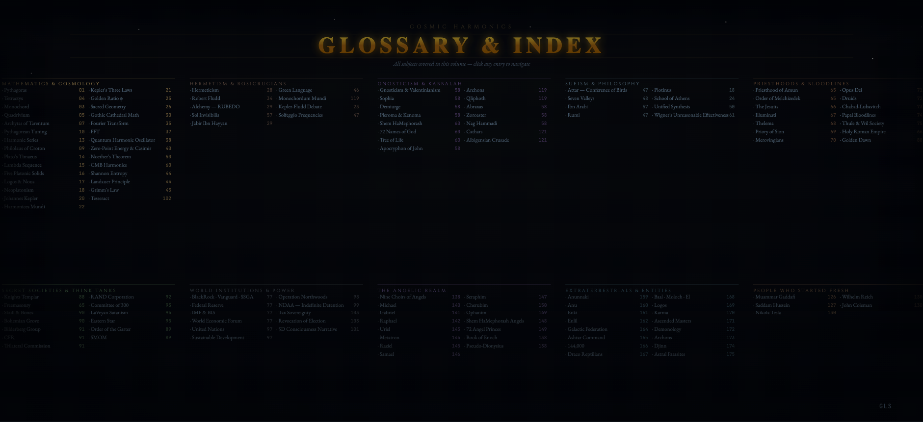 Cosmic Harmonics — Index continued